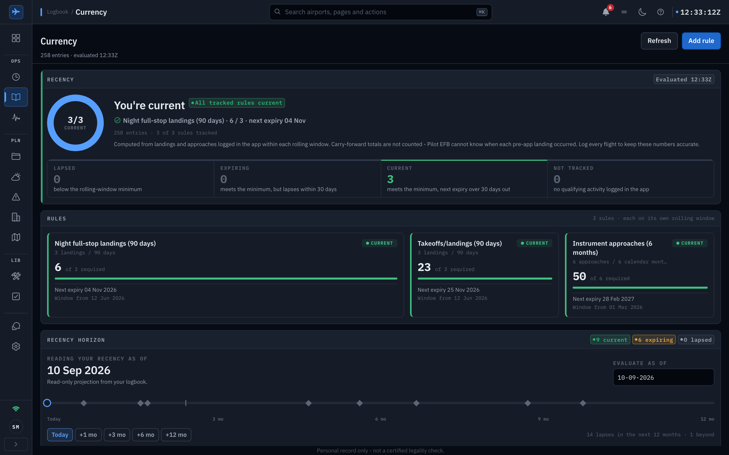 The logbook Currency console: a banner reading you are current with all tracked rules current, lapsed, expiring, current and not-tracked counters, three rule cards for night full-stop landings, take-offs and landings and instrument approaches with the counts, required figures, next expiry and window start, a recency horizon ruler marking the coming lapses, an evaluate-as-of date field, and a footer reading Personal record only, not a certified legality check Shown in the app's dark appearance.
