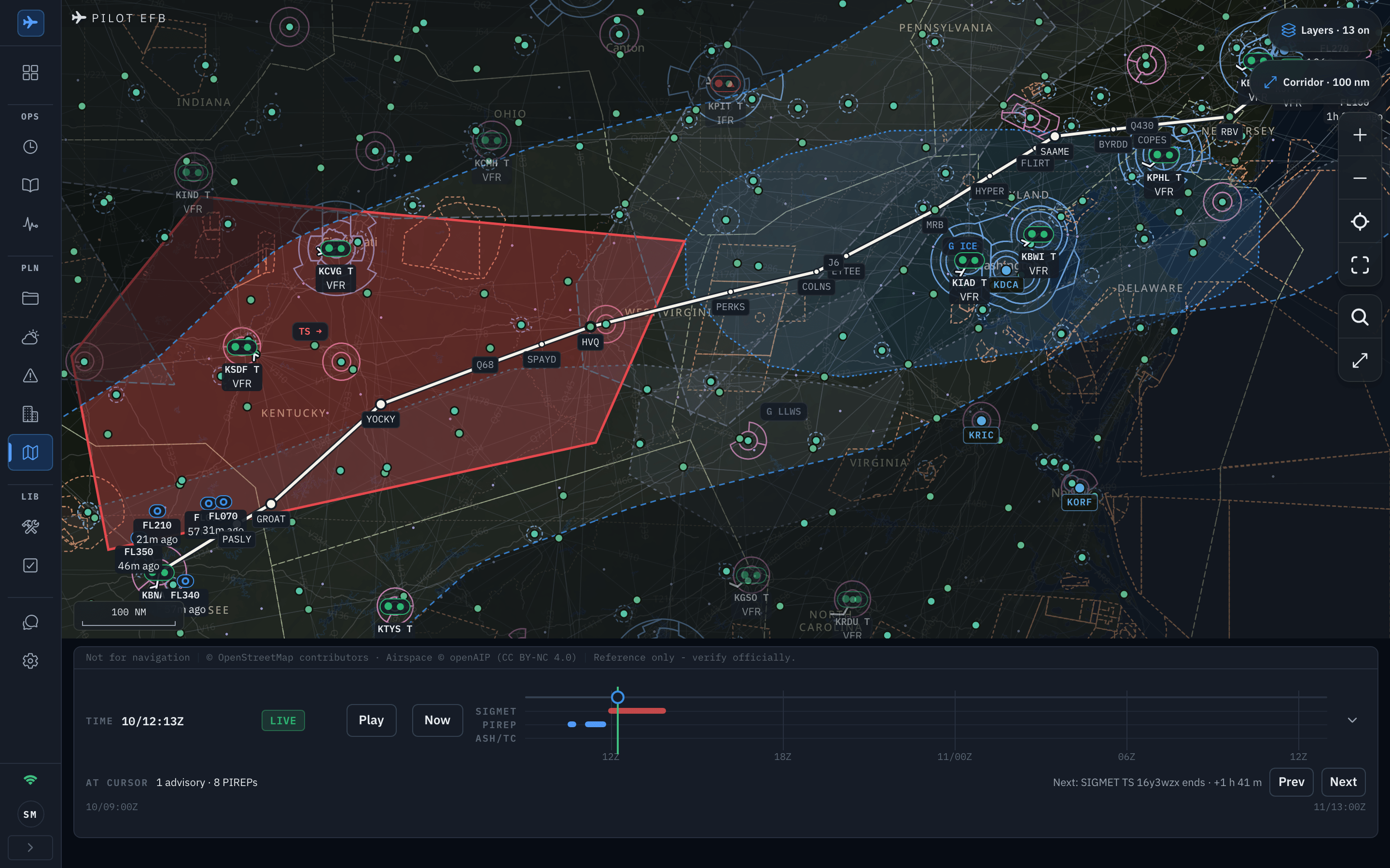 The Pilot EFB Desk Ops Map over the eastern United States with the enroute hazards posture on for the KJFK to KBNA route: a red convective SIGMET polygon across Kentucky and the route, a blue G-AIRMET area for icing over the mid-Atlantic states, PIREP markers with their flight levels, the shaded 100 nautical mile corridor, station plots with their flight categories, the Layers control reading 13 on, and the time bar with SIGMET, PIREP and ash or cyclone lanes Shown in the app's dark appearance.
