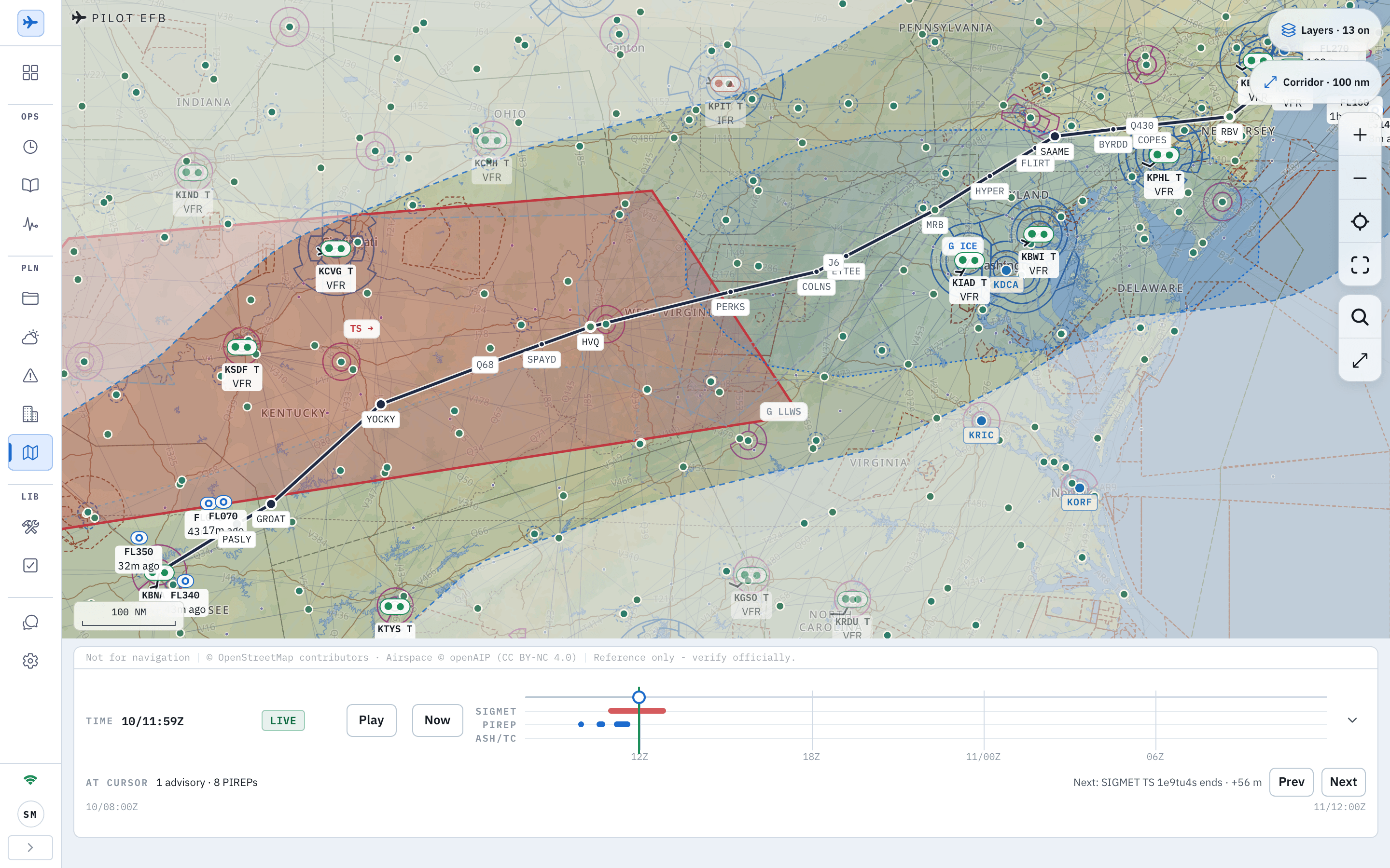 The Pilot EFB Desk Ops Map over the eastern United States with the enroute hazards posture on for the KJFK to KBNA route: a red convective SIGMET polygon across Kentucky and the route, a blue G-AIRMET area for icing over the mid-Atlantic states, PIREP markers with their flight levels, the shaded 100 nautical mile corridor, station plots with their flight categories, the Layers control reading 13 on, and the time bar with SIGMET, PIREP and ash or cyclone lanes