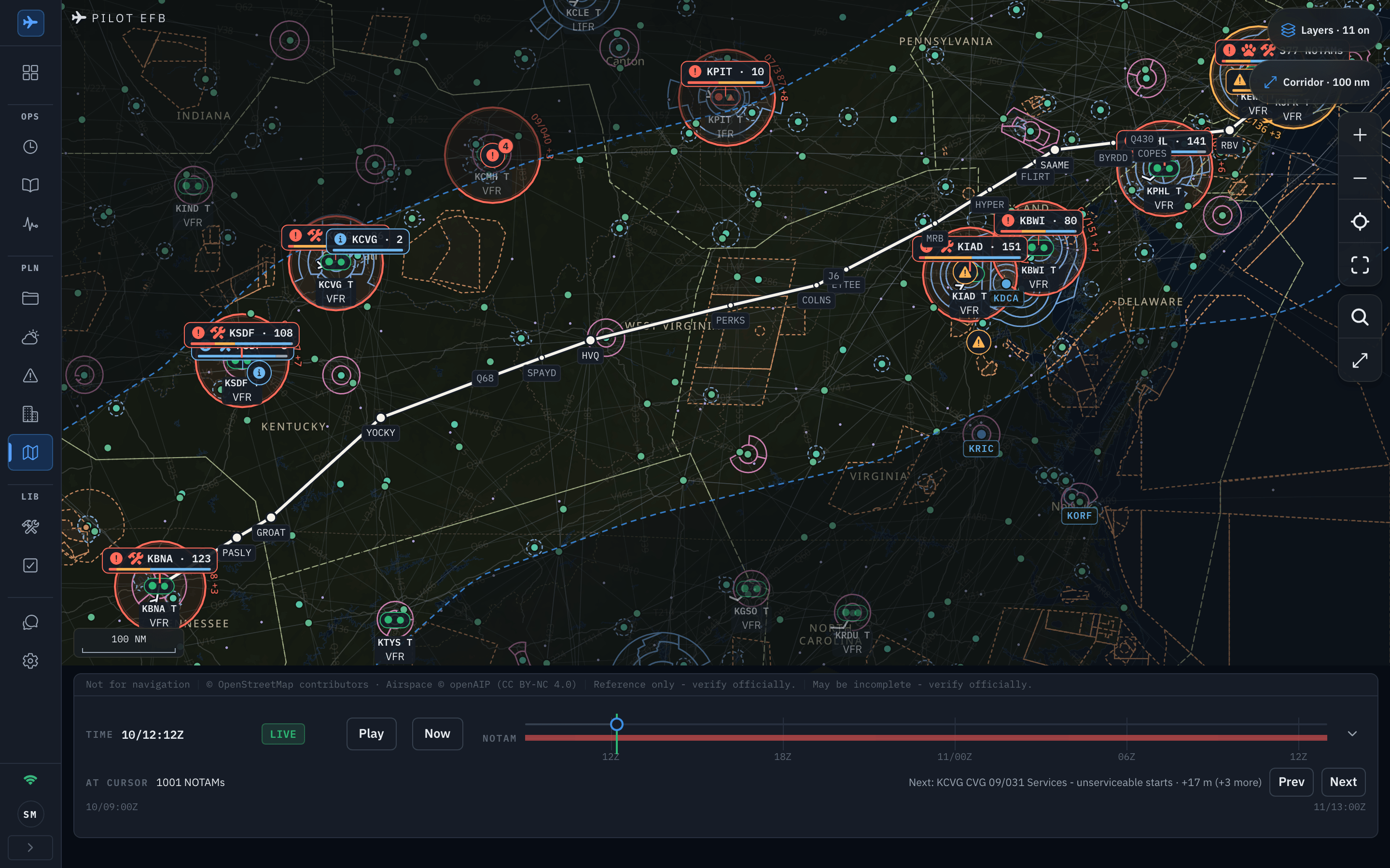 The Pilot EFB Desk Ops Map with the pasted route KJFK RBV Q430 SAAME J6 HVQ Q68 YOCKY GROAT PASLY5 KBNA drawn from New York to Nashville, the airways Q430, J6 and Q68 labelled along it with every fix named, a shaded 100 nautical mile corridor, NOTAM pills at KJFK, KPHL, KBWI, KIAD, KPIT, KCVG, KSDF, KTYS and KBNA counting active NOTAMs by severity, station plots along the corridor, the Layers control reading 11 on, and the time bar reading LIVE with 1043 NOTAMs at the cursor Shown in the app's dark appearance.
