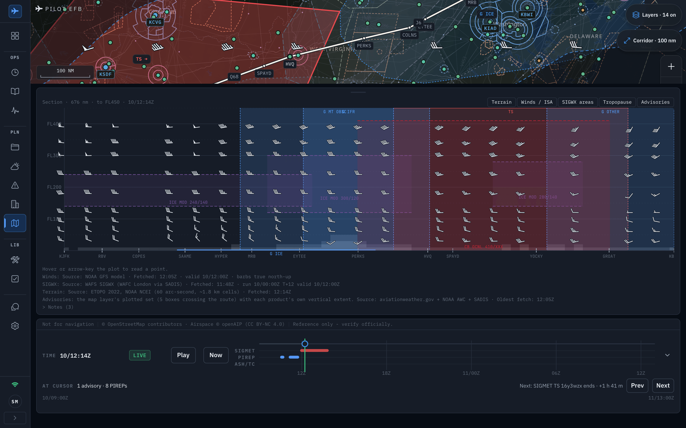 The Pilot EFB Desk Ops Map with the vertical section panel docked beneath the chart for the KJFK to KBNA route: a section of 676 nautical miles to FL450 with wind barbs at every level, shaded SIGWX areas labelled for moderate icing with their levels, a red convective SIGMET box, the fixes KJFK, RBV, COPES, SAAME, HYPER, MRB, EYTEE, PERKS, HVQ, SPAYD, YOCKY and GROAT along the foot, band toggles for Terrain, Winds and ISA, SIGWX areas, Tropopause and Advisories, and source lines naming the NOAA GFS model, WAFS SIGWX and ETOPO terrain with fetch times Shown in the app's dark appearance.