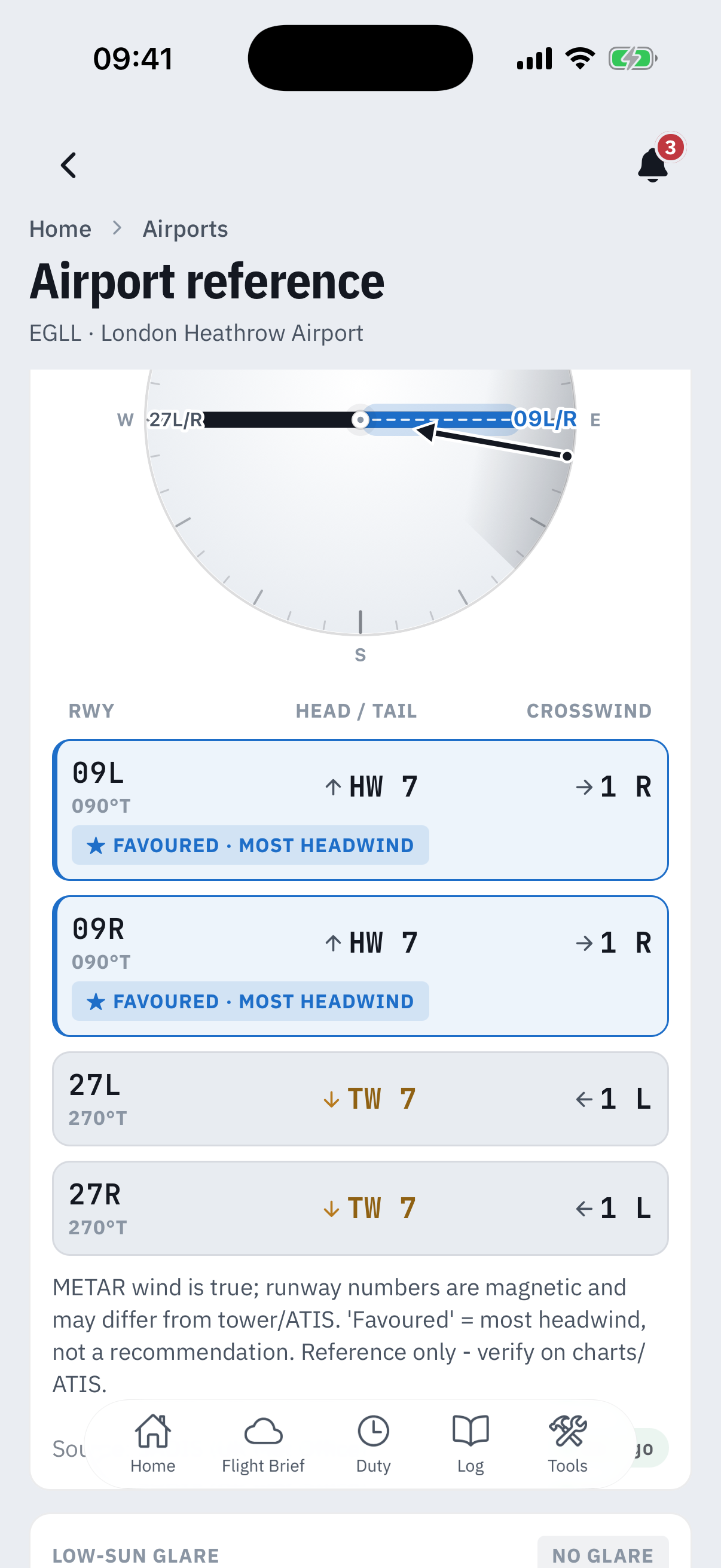 The crosswind by runway card for EGLL: a wind rose with the 09L/R and 27L/R runway axis and a wind arrow, then a table with rows for 09L and 09R reading headwind 7 crosswind 1 right with Favoured most headwind badges, and 27L and 27R reading tailwind 7 crosswind 1 left, above the footnote that METAR wind is true, runway numbers are magnetic, and favoured is not a recommendation