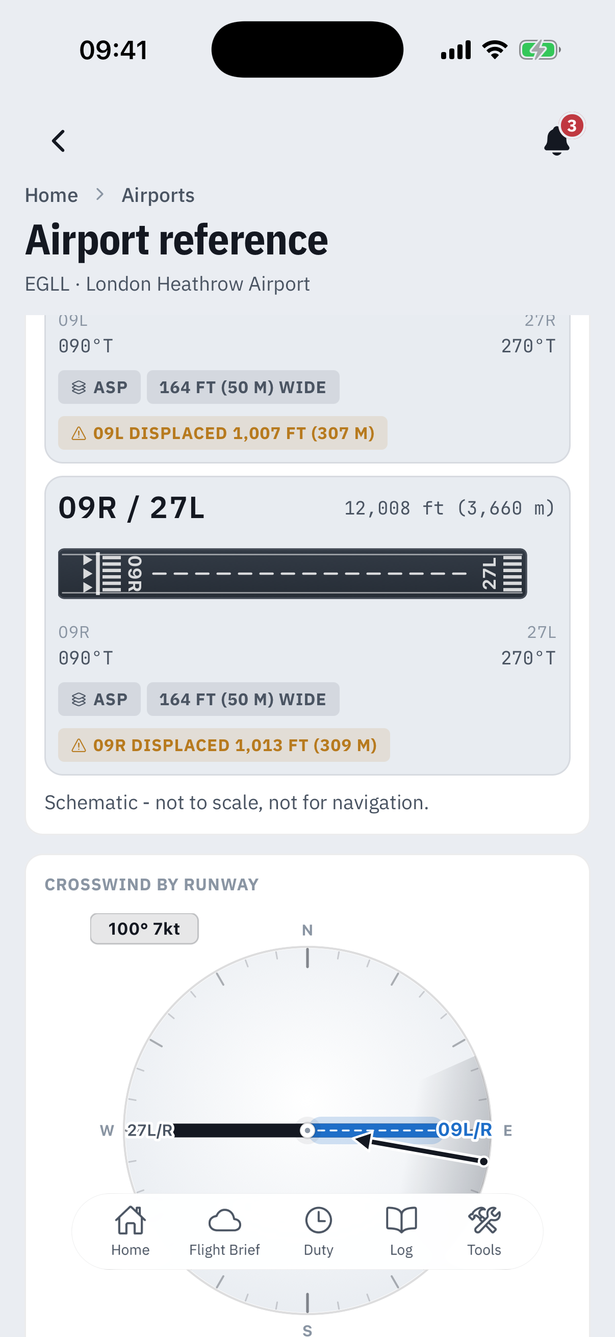 The runways card for EGLL: the 09L end detail with 090 T heading, ASP surface, 164 ft 50 m wide chips and an amber 09L displaced 1,007 ft 307 m note, the full 09R/27L strip at 12,008 ft 3,660 m with its own displaced threshold note, the line Schematic - not to scale, not for navigation, and the top of the Crosswind by runway card with a wind rose reading 100 degrees 7 knots