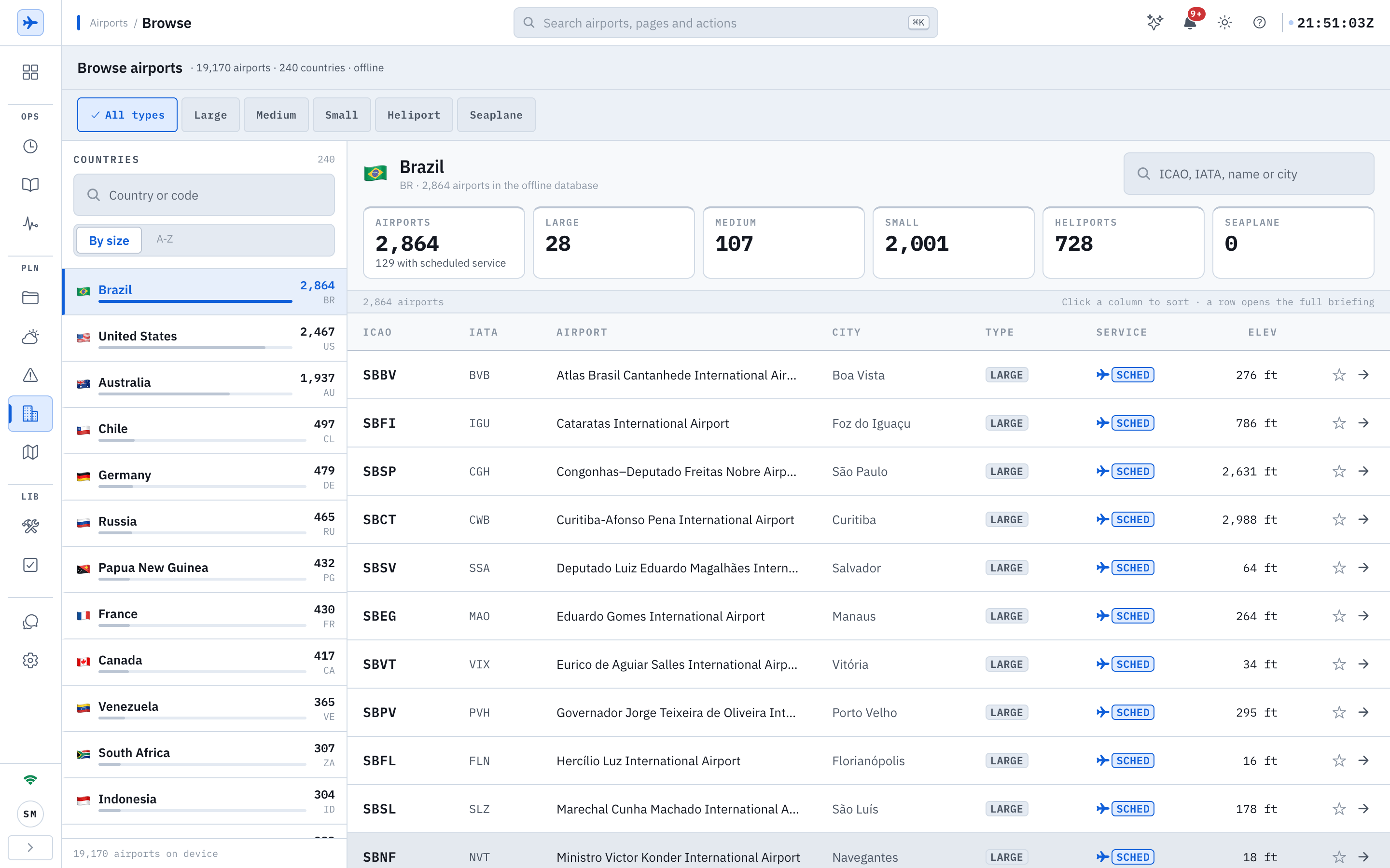 The Browse airports page: a title reading Browse airports, 19,170 airports, 240 countries, offline, a type filter row with All types selected beside Large, Medium, Small, Heliport and Seaplane, a COUNTRIES rail of 240 with a Country or code filter, a By size and A-Z order switch and rows for Brazil 2,864, United States 2,467, Australia 1,937, Chile 497, Germany 479 and more with flags and counts, and a pane headed Brazil BR 2,864 airports in the offline database with count cards for AIRPORTS 2,864 with 129 with scheduled service, LARGE 28, MEDIUM 107, SMALL 2,001, HELIPORTS 728 and SEAPLANE 0, a search field reading ICAO, IATA, name or city, and a table with ICAO, IATA, AIRPORT, CITY, TYPE, SERVICE and ELEV columns listing SBBV, SBFI, SBSP, SBCT and other large airports marked SCHED, each with a star and an open arrow