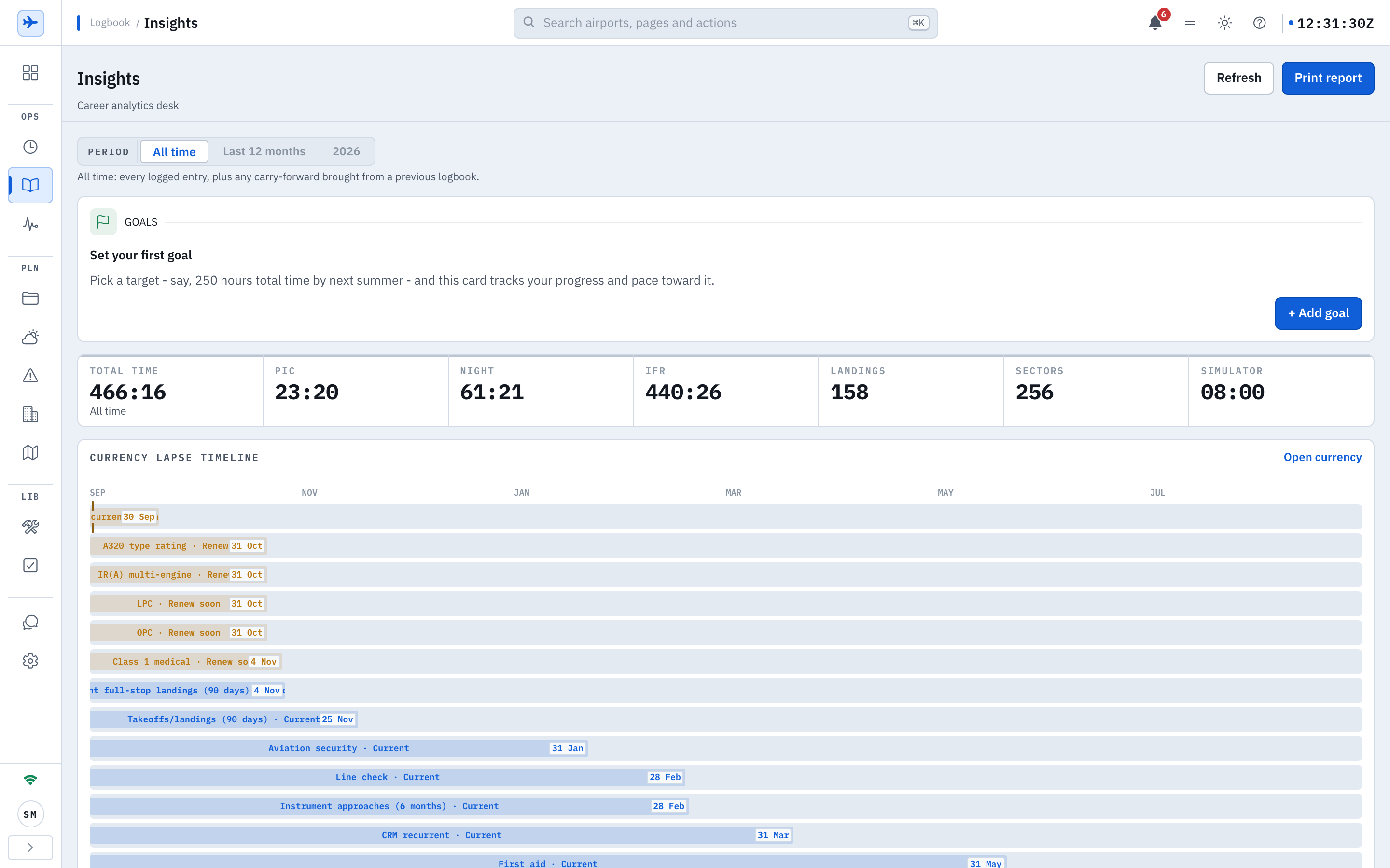 The Insights page on Pilot EFB Desk, subtitled Career analytics desk, with Refresh and Print report buttons: a Period switch with All time selected beside Last 12 months and 2026, the note that all time means every logged entry plus any carry-forward brought from a previous logbook, a Goals card inviting you to set your first goal with a plus Add goal button, a stat strip reading total time 466:16, PIC 23:20, night 61:21, IFR 440:26, landings 158, sectors 256 and simulator 08:00, and a Currency lapse timeline from September to July with an Open currency link, drawing the A320 type rating, IR(A) multi-engine, LPC, OPC and Class 1 medical as renew-soon bars ending 31 Oct and 4 Nov, night full-stop landings and take-offs and landings ending 4 Nov and 25 Nov, and aviation security, line check, instrument approaches, CRM recurrent and first aid as current bars running to dates from 31 Jan to 31 May