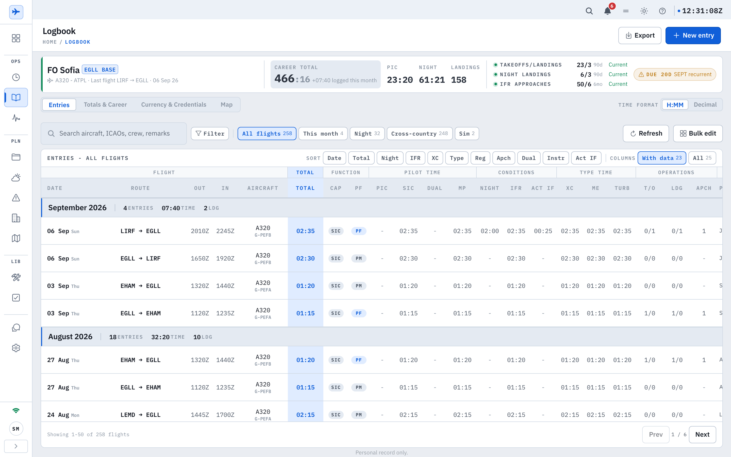 The Logbook page on Pilot EFB Desk: a header with Export and New entry buttons, a status band reading FO Sofia, EGLL base, A320 ATPL, last flight LIRF to EGLL on 06 Sep 26, a career total of 466:16 with 07:40 logged this month, PIC 23:20, night 61:21, landings 158, three trackers for take-offs and landings 23/3, night landings 6/3 and IFR approaches 50/6 all reading Current, and a Due 20d SEPT recurrent chip, then tabs for Entries, Totals and Career, Currency and Credentials and Map with an H:MM or Decimal time format toggle, a search field reading Search aircraft, ICAOs, crew, remarks, a Filter button, chips for All flights 258, This month 4, Night 32, Cross-country 248 and Sim 2, Refresh and Bulk edit buttons, a sort row with Date, Total, Night, IFR, XC, Type, Reg, Apch, Dual, Instr and Act IF, a Columns switch reading With data 23 or All 25, and a table grouped under September 2026 with 4 entries, 07:40 time and 2 landings and August 2026 with 18 entries, listing A320 sectors between LIRF, EGLL, EHAM and LEMD with out and in times in Zulu, SIC function, PF or PM chips and pilot time, conditions, type time and operations columns, a pager reading Showing 1-50 of 258 flights, page 1 of 6, and the line Personal record only