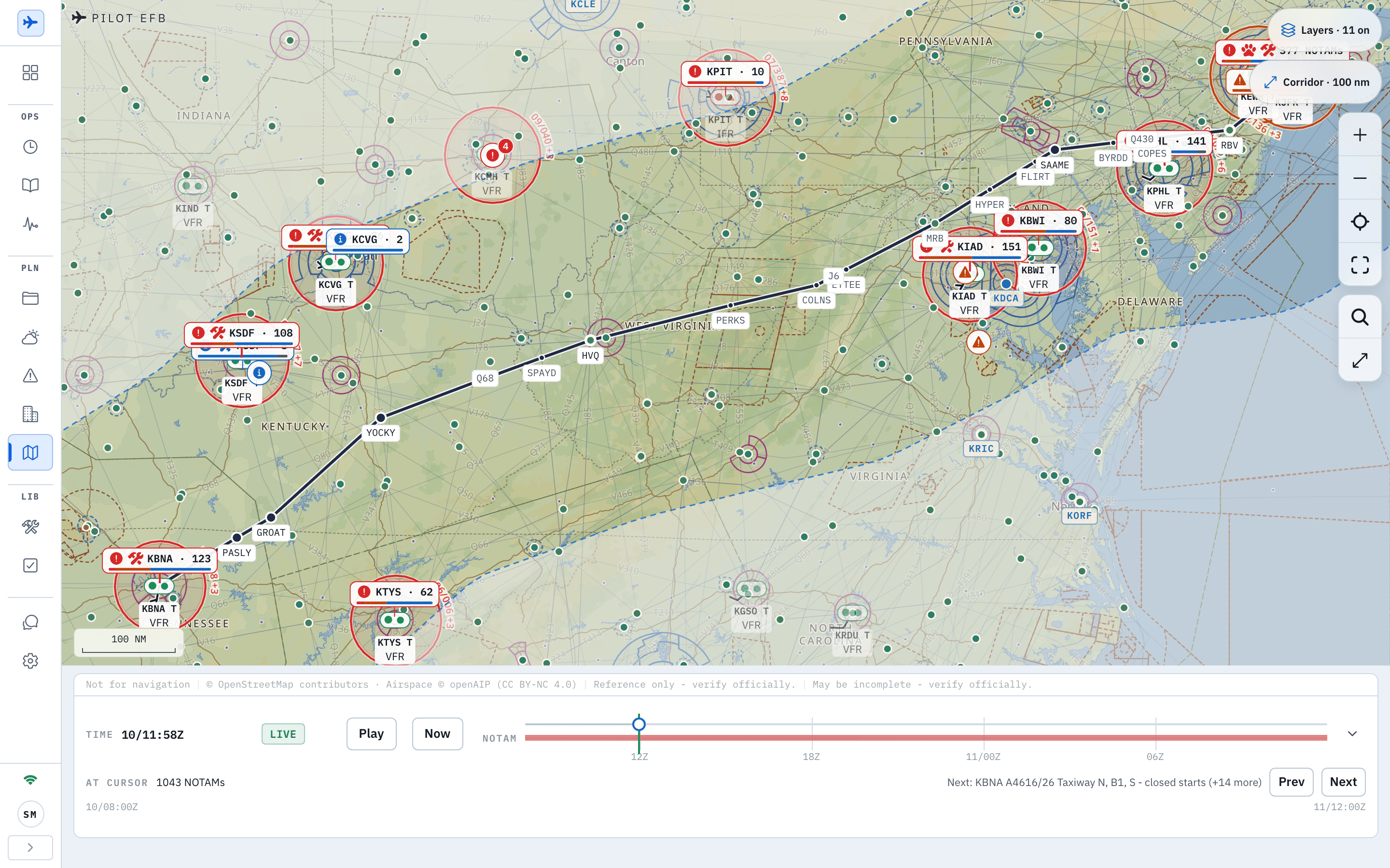 The Desk Ops Map filling the window beside the sidebar: an aviation chart of the eastern United States with the route from KJFK to KBNA drawn as a dark line through the fixes SAAME, HYPER, MRB, PERKS, HVQ, SPAYD, YOCKY and GROAT with the airways Q430, J6 and Q68 labelled, a shaded 100 nautical mile corridor along it, NOTAM pills at KPIT 10, KCVG 2, KSDF 108, KBWI 80, KIAD 151, KTYS 62, KBNA 123 and KPHL 141 with severity icons, station plots reading VFR and IFR under each field, a Layers 11 on pill and a Corridor 100 nm pill top right, the zoom, locate, recenter, search and measure controls down the right edge, a 100 NM scale bar, a credit strip reading Not for navigation, OpenStreetMap contributors, Airspace openAIP, Reference only verify officially and May be incomplete verify officially, and a time dock reading TIME 10/11:58Z LIVE with Play and Now, a NOTAM lane, AT CURSOR 1043 NOTAMs and a Next line naming a KBNA taxiway closure