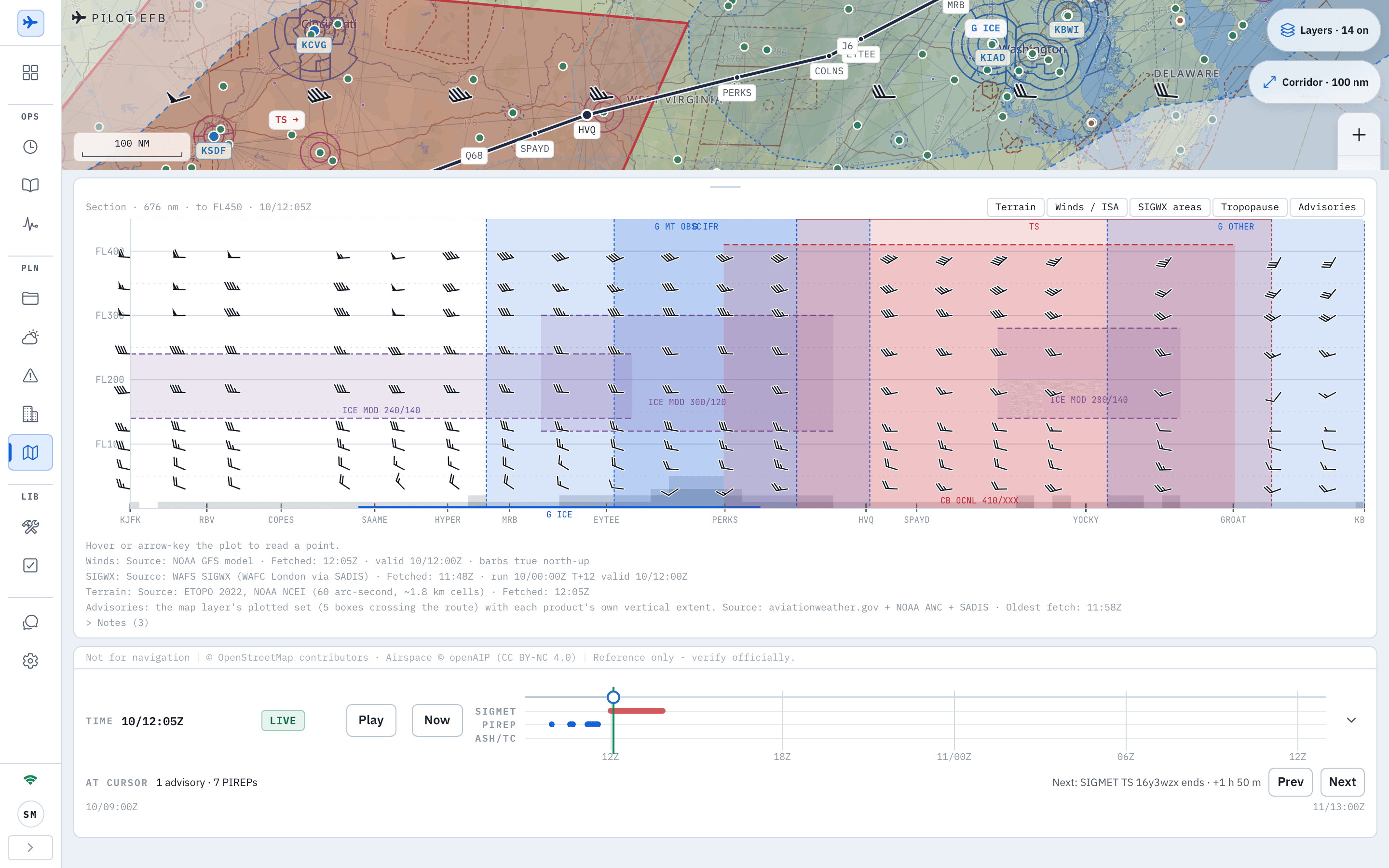 The Desk Ops Map with the vertical section docked under a narrow strip of chart: a header reading Section 676 nm to FL450 10/12:05Z with band chips for Terrain, Winds / ISA, SIGWX areas, Tropopause and Advisories, a plot with altitude rows FL400 to FL100, wind barbs at every level, shaded SIGWX areas labelled G MT OBSC IFR, TS and G OTHER along the top and ICE MOD 240/140, ICE MOD 300/120 and ICE MOD 280/140 across the middle, a red box labelled CB OCNL 410/XXX, the fixes KJFK, RBV, COPES, SAAME, HYPER, MRB, EYTEE, PERKS, HVQ, SPAYD, YOCKY and GROAT along the foot, the line Hover or arrow-key the plot to read a point, source lines naming the NOAA GFS model, WAFS SIGWX via SADIS, ETOPO 2022 terrain and aviationweather.gov advisories with fetch times, a Layers 14 on pill, and the time dock with SIGMET, PIREP and ASH/TC lanes reading AT CURSOR 1 advisory 7 PIREPs