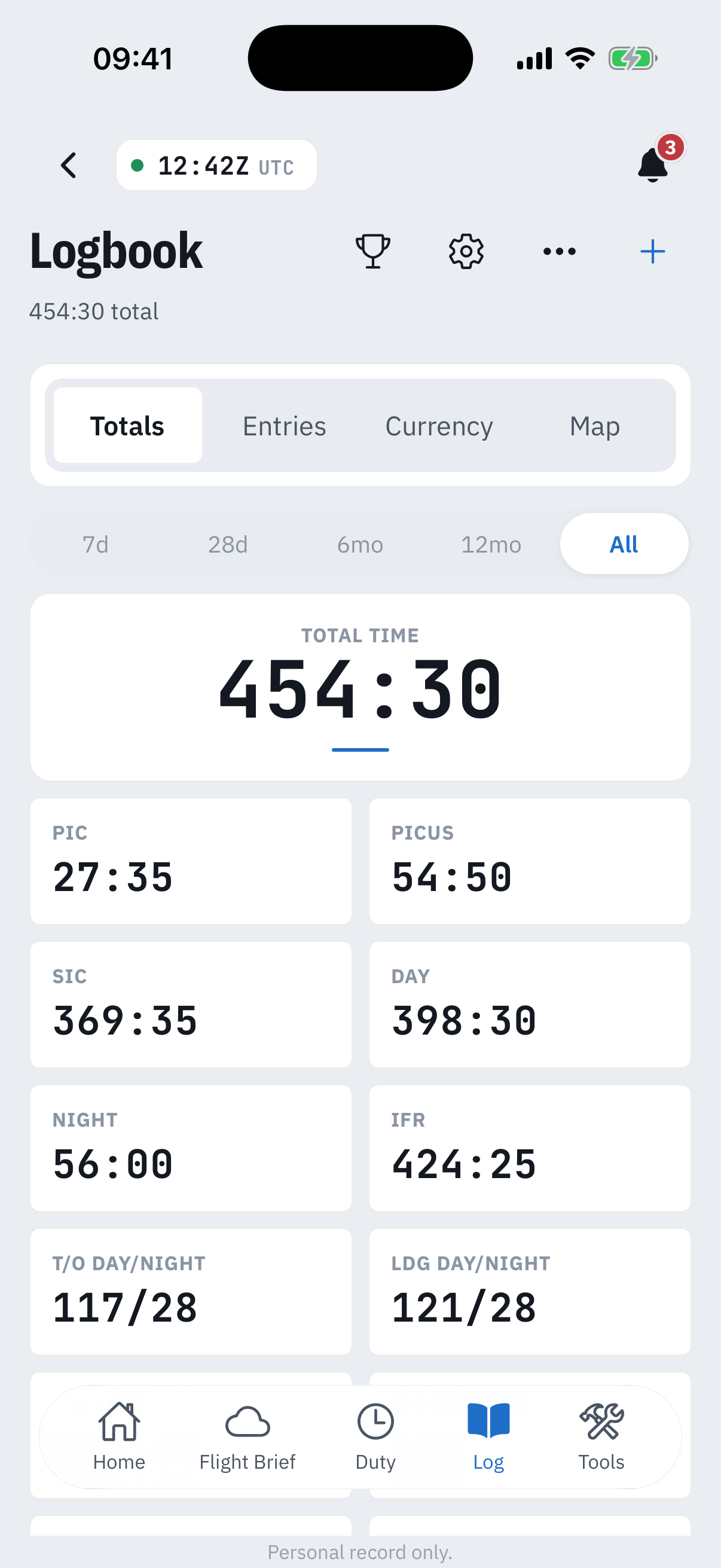 The Logbook hub on iPhone, Totals segment: a 454 hours 30 minutes total time hero above stat tiles for PIC, PICUS, SIC, day, night and IFR hours and take-off and landing counts, with window pills for 7 days, 28 days, 6 months, 12 months and all time, and a Personal record only line at the foot