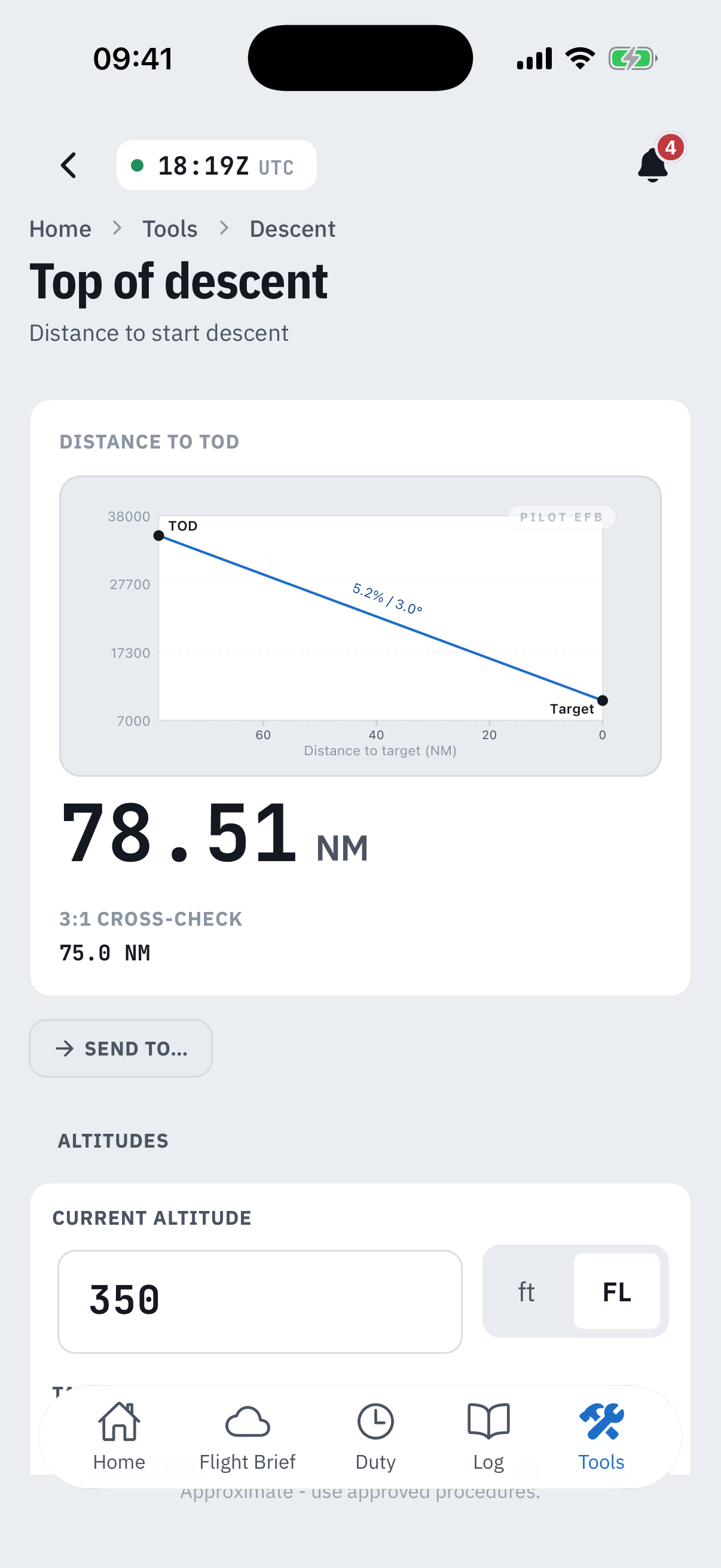 Top of descent with a result: a descent profile chart from TOD at FL350 to Target at 10,000 ft labelled 5.2 percent / 3.0 degrees, the answer 78.51 NM, a 3:1 cross-check of 75.0 NM, a Send to button, and the current altitude field reading 350 FL - the footer Approximate, use approved procedures beneath