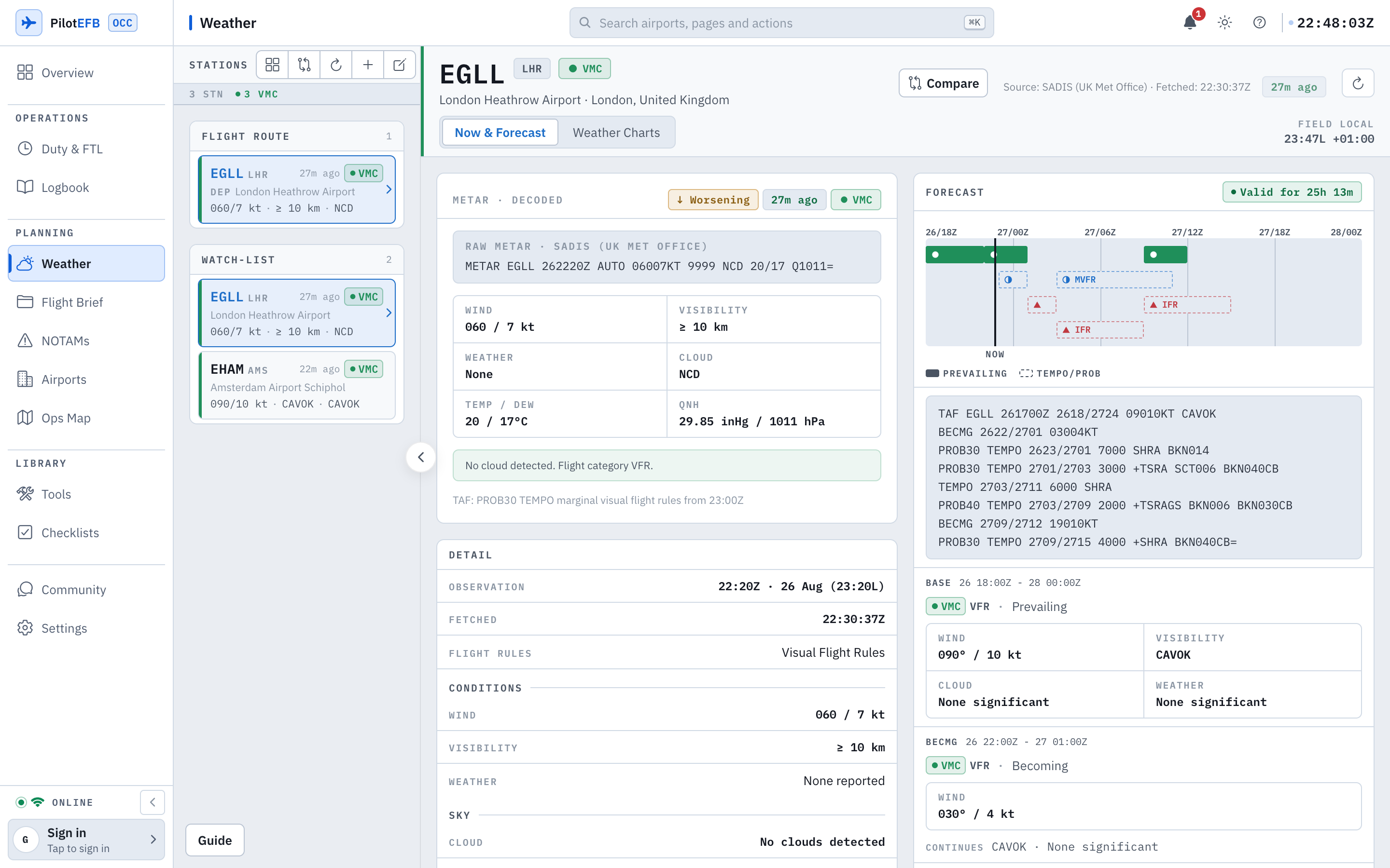 The web weather workbench: a stations rail with a flight route group holding EGLL and a watch-list holding EGLL and EHAM, and the EGLL station open with the raw SADIS METAR, decoded wind visibility cloud and QNH cells, a worsening trend chip, an observation detail table, and a forecast column with a TAF validity timeline, the raw TAF text and decoded base and becoming groups